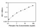 Phospho-TAU (Ser199) Quantitative ELISA Kit Standard Curve