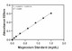 Magnesium Assay Kit Standard Curve