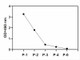 NIH3T3 cells were treated with PDGFBB for 10 min. Cells were solubilzed at 4 x 10<sup>7</sup> cells/mL in Cell Lysate Buffer.