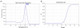 Human DNA Damage & Repair qPCR Array Melting/Amplification Curves