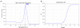 Human Cell Death Regulation qPCR Array Melting/Amplification Curves