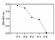 Phosphotyrosine PD-1 ELISA Kit Positive Control