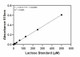 Lactose Assay Kit Standard Curve