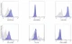 Jurkat exosomes were captured by bead-based immunoprecipitation, stained with dye-conjugated antibodies against specific surface markers, and analyzed via flow cytometry.