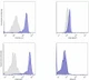 U937 exosomes were captured by bead-based immunoprecipitation, stained with dye-conjugated antibodies against specific surface markers, and analyzed via flow cytometry.