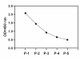 Phospho-VEGFR2 (Y1175) ELISA Kit