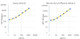 RayPlex<sup>®</sup> Mouse IL-1 beta Bead Assay Standard Curve