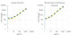 RayPlex<sup>®</sup> Mouse IL-2 Bead Assay Standard Curve