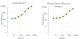 RayPlex<sup>®</sup> Mouse MCP-1 Bead Assay Standard Curve