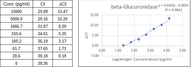 BIQ-ELISA Kit Standard Curve Figures