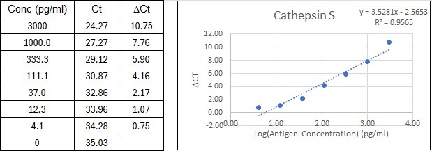 BIQ-ELISA Kit Standard Curve Figures