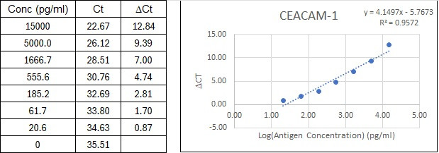 BIQ-ELISA Kit Standard Curve Figures