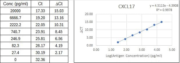 BIQ-ELISA Kit Standard Curve Figures
