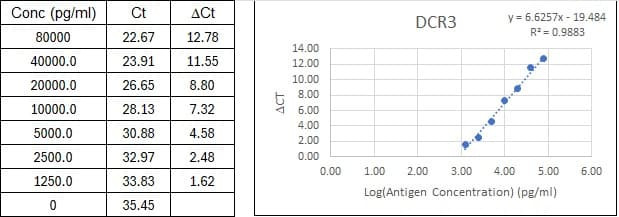 BIQ-ELISA Kit Standard Curve Figures