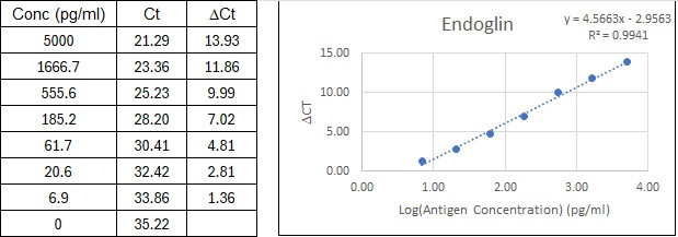 BIQ-ELISA Kit Standard Curve Figures