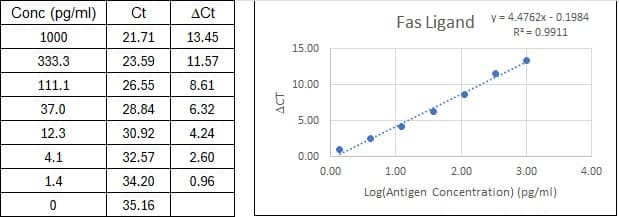 BIQ-ELISA Kit Standard Curve Figures