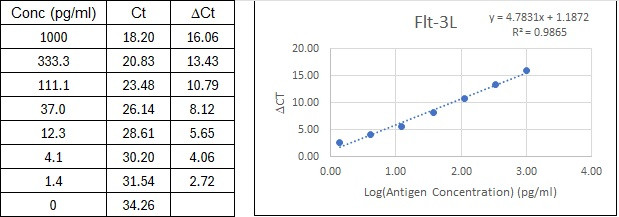 BIQ-ELISA Kit Standard Curve Figures