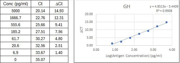 BIQ-ELISA Kit Standard Curve Figures