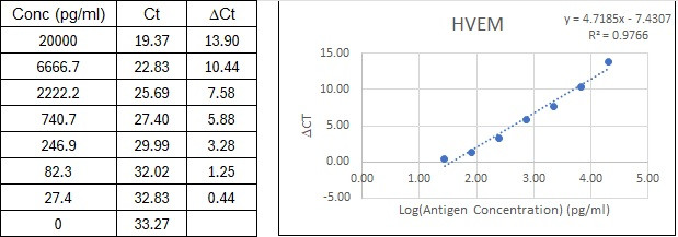 BIQ-ELISA Kit Standard Curve Figures