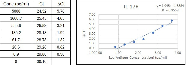 BIQ-ELISA Kit Standard Curve Figures