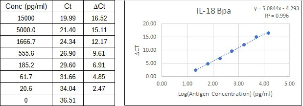 BIQ-ELISA Kit Standard Curve Figures