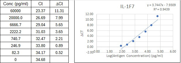 BIQ-ELISA Kit Standard Curve Figures