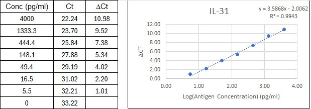 BIQ-ELISA Kit Standard Curve Figures