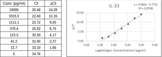 BIQ-ELISA Kit Standard Curve Figures