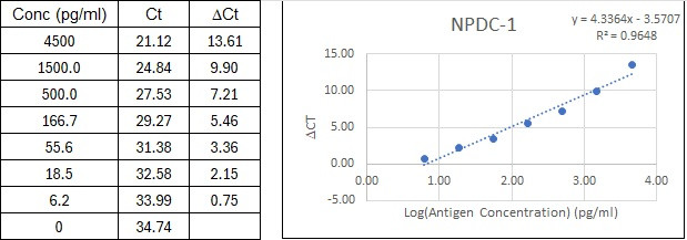 BIQ-ELISA Kit Standard Curve Figures
