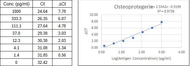 BIQ-ELISA Kit Standard Curve Figures
