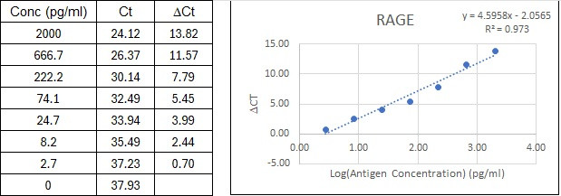 BIQ-ELISA Kit Standard Curve Figures