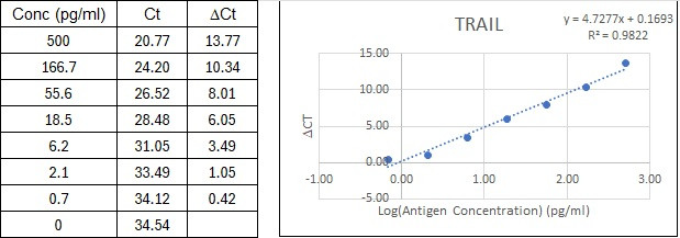 BIQ-ELISA Kit Standard Curve Figures