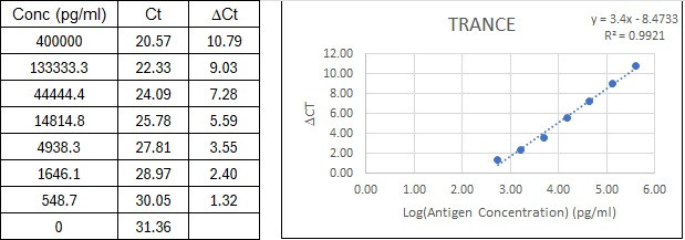 BIQ-ELISA Kit Standard Curve Figures