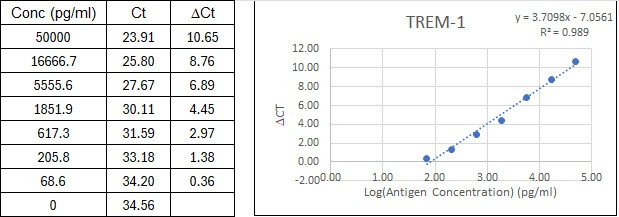 BIQ-ELISA Kit Standard Curve Figures