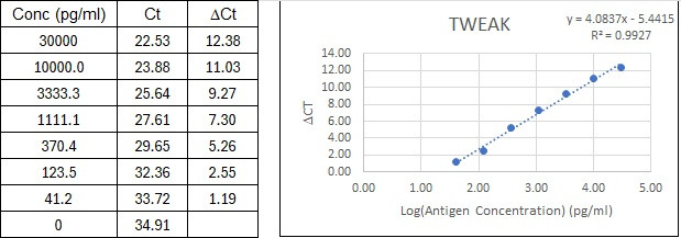 BIQ-ELISA Kit Standard Curve Figures