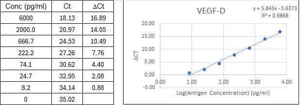 BIQ-ELISA Kit Standard Curve Figures