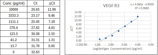 BIQ-ELISA Kit Standard Curve Figures