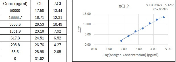 BIQ-ELISA Kit Standard Curve Figures