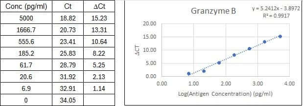 BIQ-ELISA Kit Standard Curve Figures