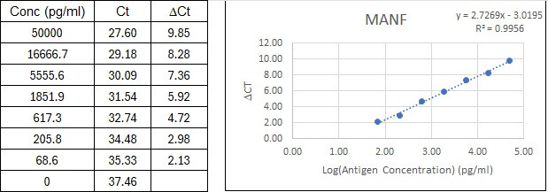 BIQ-ELISA Kit Standard Curve Figures