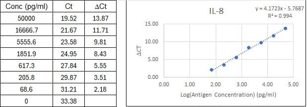 BIQ-ELISA Kit Standard Curve Figures