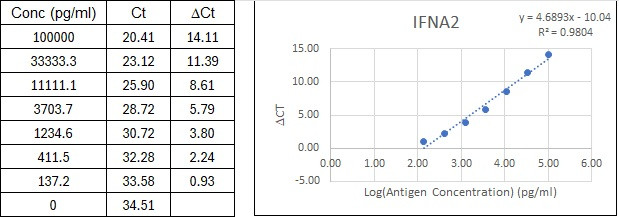 BIQ-ELISA Kit Standard Curve Figures