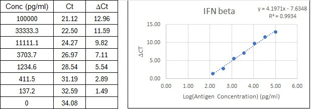 BIQ-ELISA Kit Standard Curve Figures