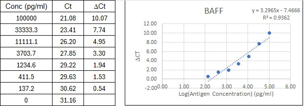 BIQ-ELISA Kit Standard Curve Figures