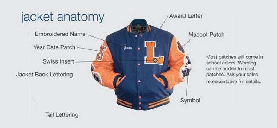 jacket-anatomy.jpg