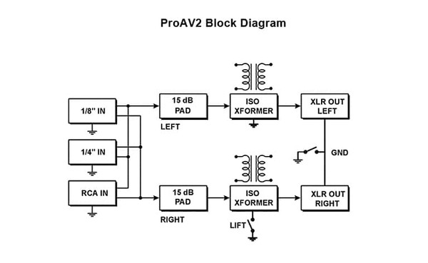 Radial ProAV2 Passive DI for AV, 2-Channels with RCA, 3.5mm and XLR Inputs