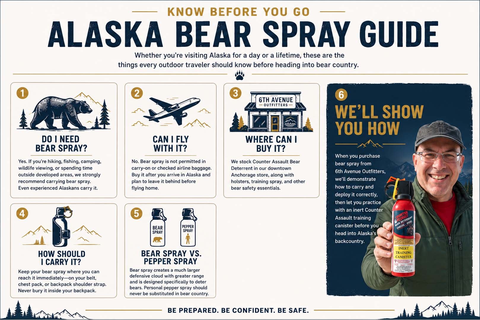 Alaska Bear Spray Guide