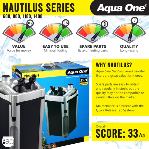 Aqua One Nautilus 1400 Canister Filter (94114)