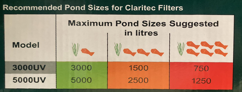 Pond One Claritec/Manta Ray 5000L Combo Pack (Up to 5000L)