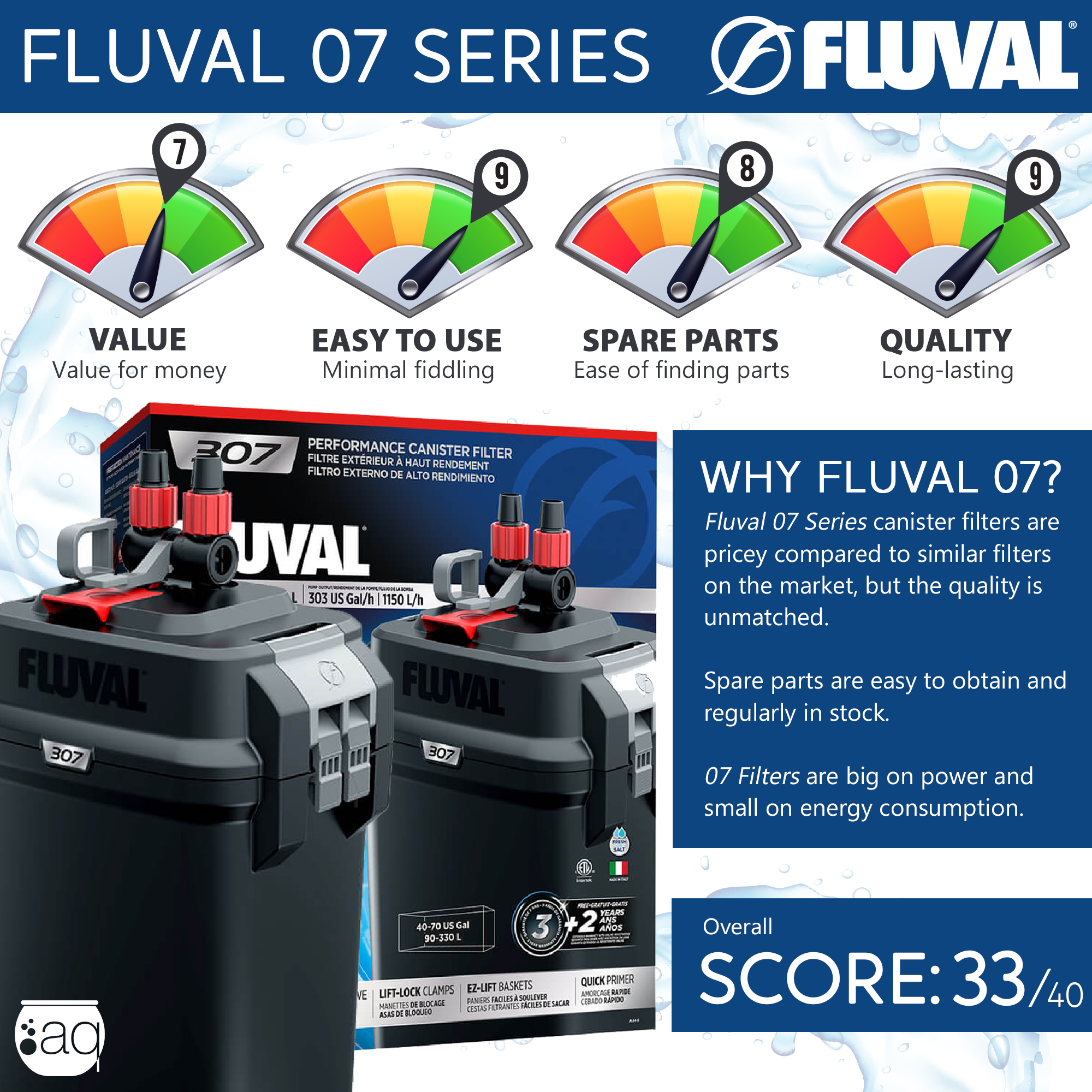 fluval-scale.png